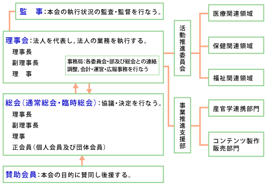 組織図