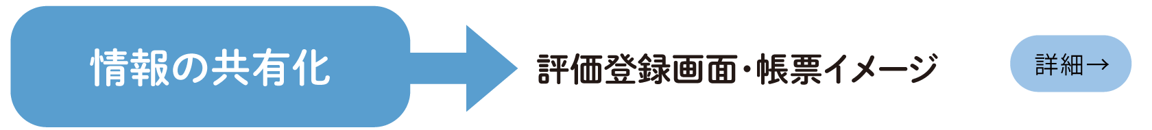 情報の共有化
