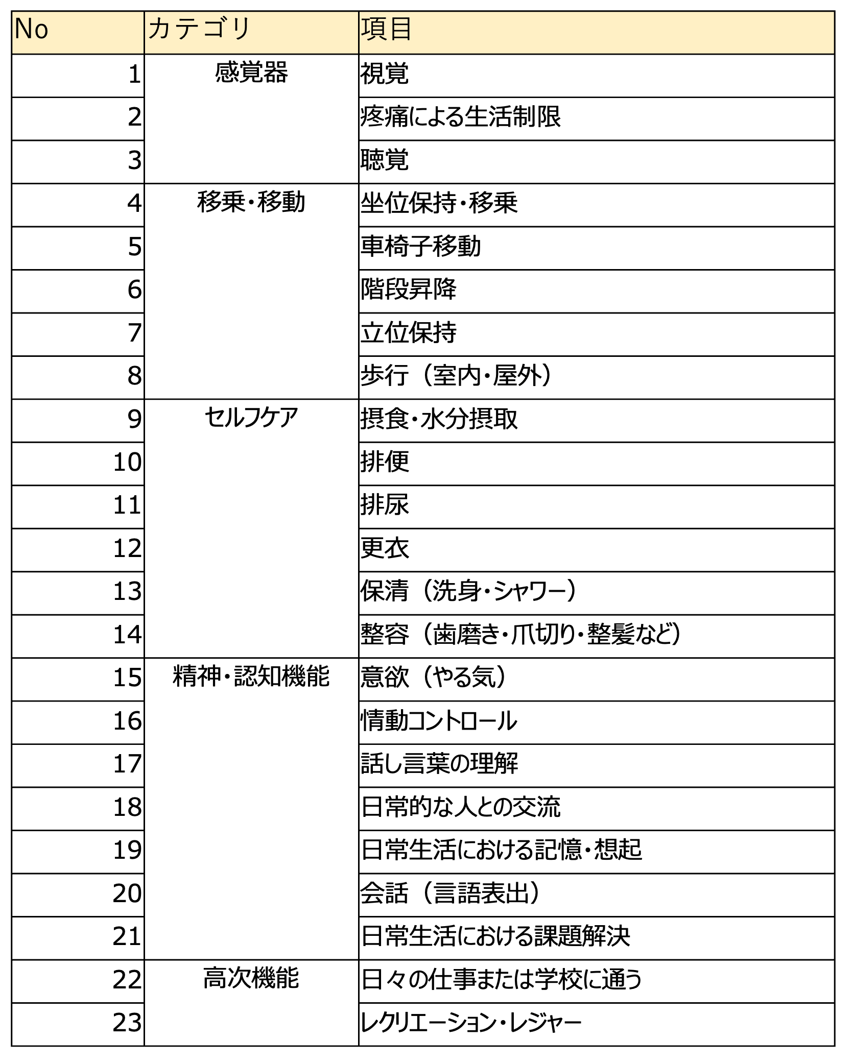 評価基準（評点）