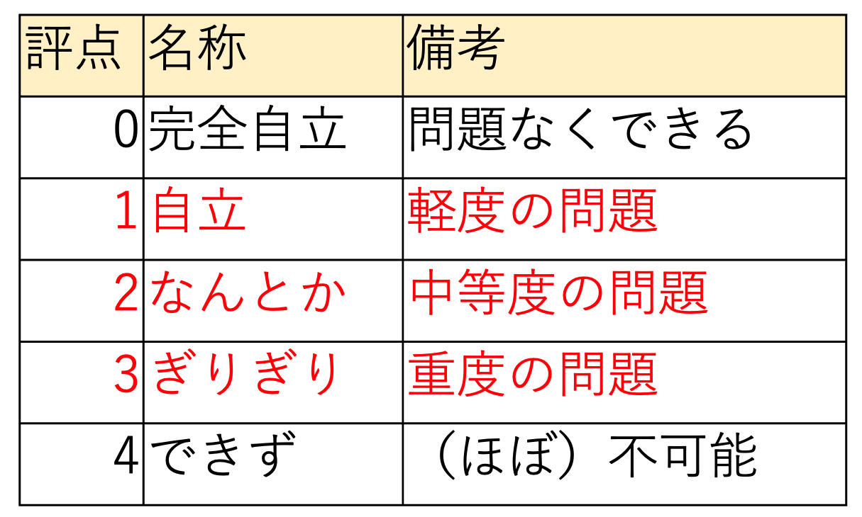 評価項目